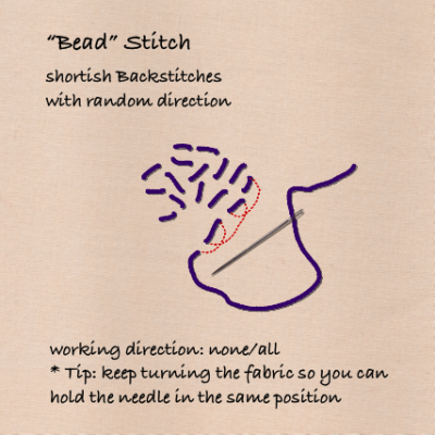 bead stitch