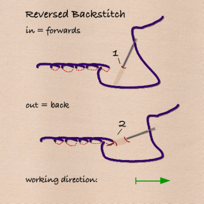 rev-backstitch